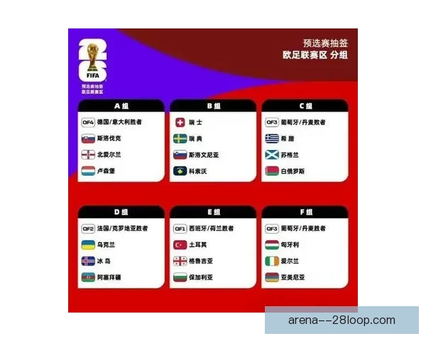 2026 年世界杯全新赛制揭晓 48 支球队分 12 个小组展开激烈角逐